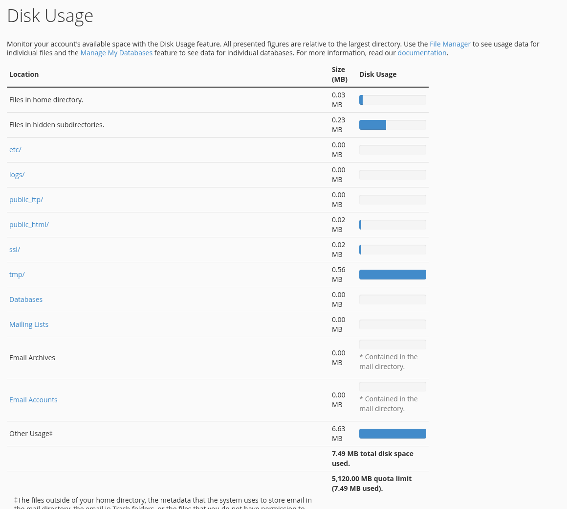 Disk kullanımının nereden geldiğini bulun — gerçek cPanel ekranı.