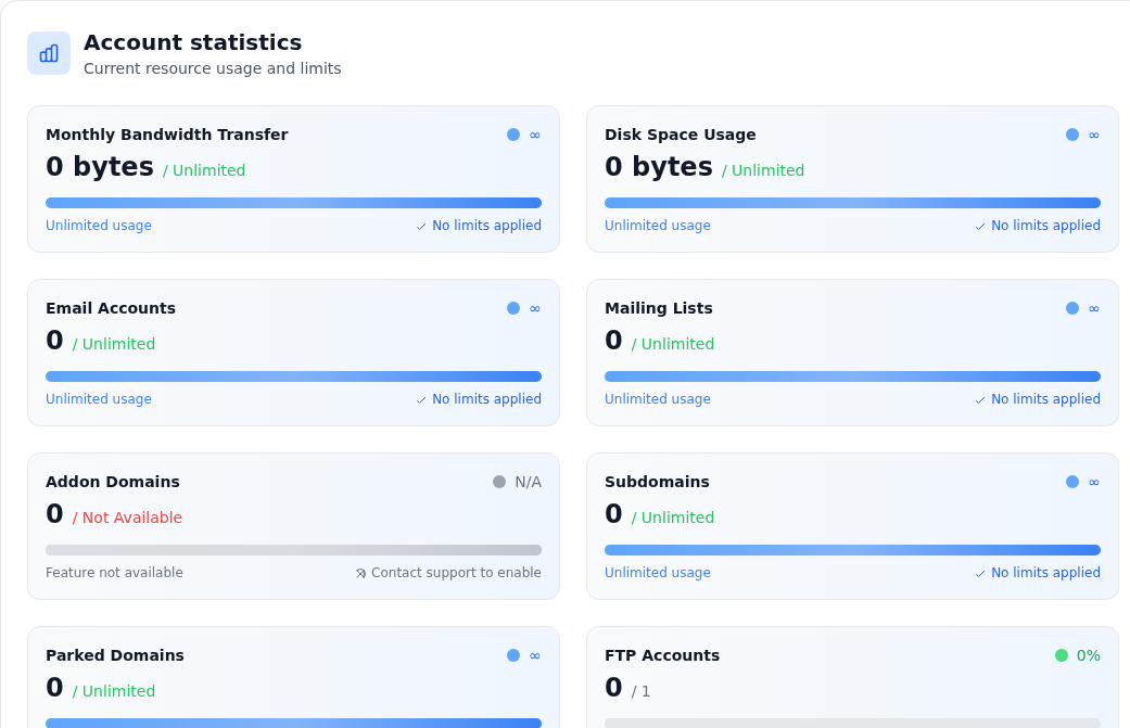 Account statistics: trafik, disk, e-posta, ek alan adı, alt alan adı ve FTP sayaçları; Addon Domains Not Available.