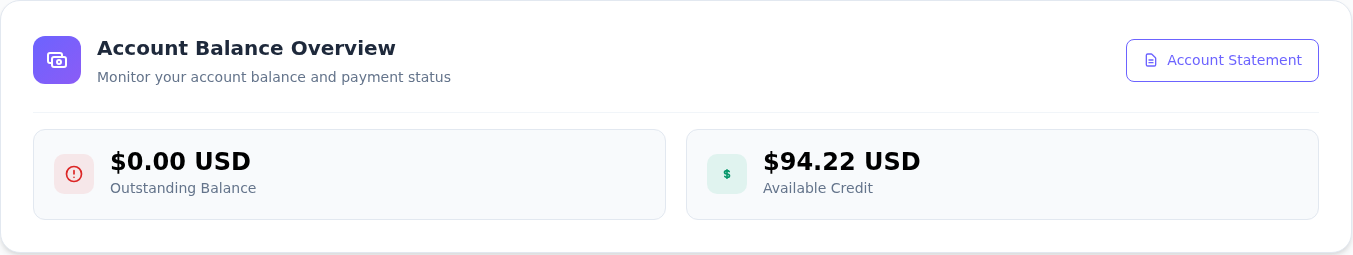 Account Balance Overview: Outstanding Balance 0.00 USD ve Available Credit 94.22 USD.
