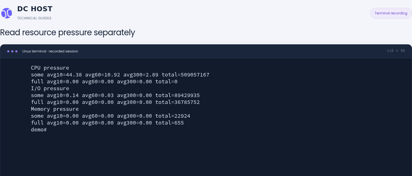 Actual PSI sample with CPU some avg10 44.38, I/O some avg10 0.14 and memory some avg10 0.00.