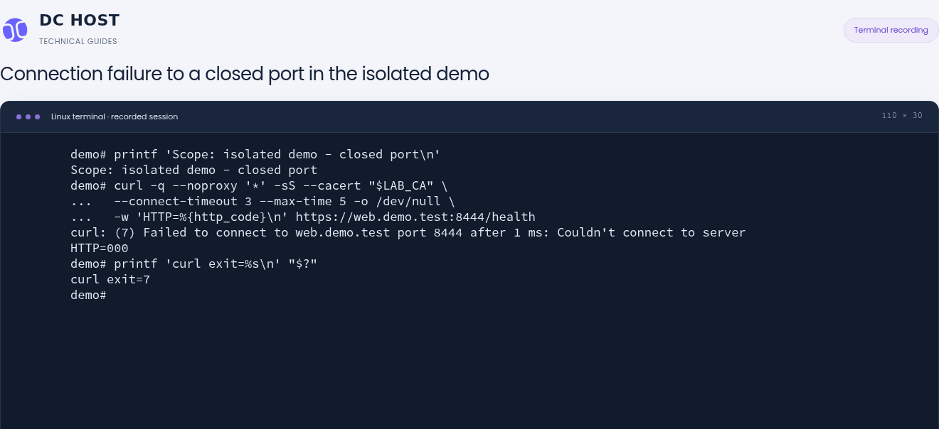 The isolated demo curl request to port 8444 reports error 7, HTTP=000 and curl exit=7.